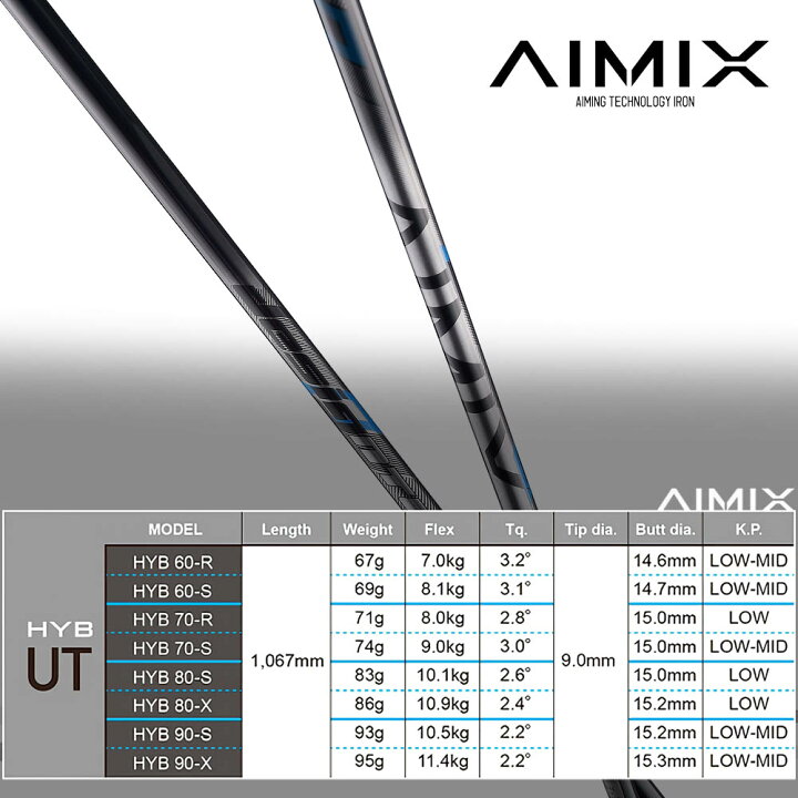 デザインチューニングさんのアイアンシャフトAIMIXを打ってみました NS850NEO-S Modus115-Sとの打ち比べも