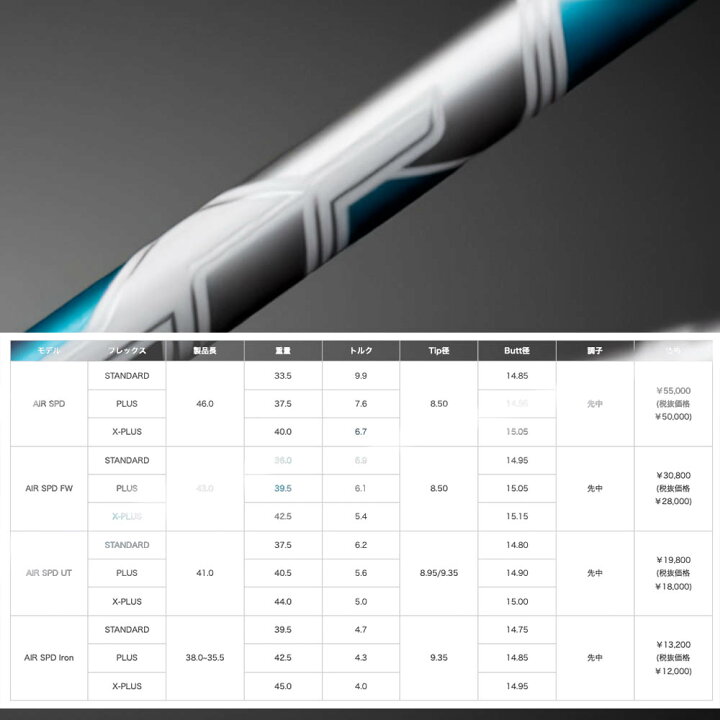 楽天市場】クーポン対象商品 Titleist タイトリスト スリーブ付 