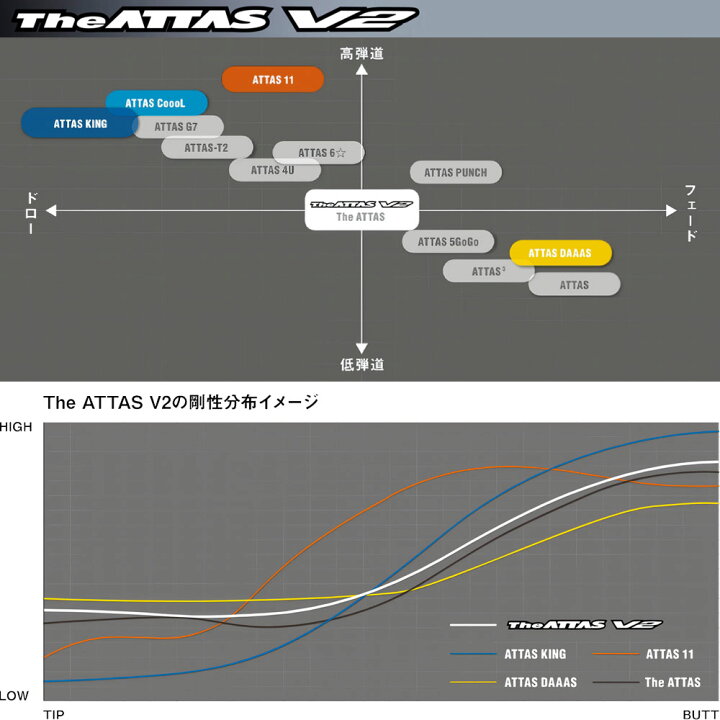 USTマミヤジアッタスV2 ドライバー用6X タイトリストスリーブ - シャフト 