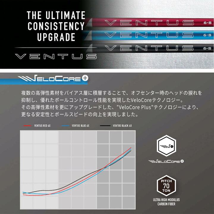 楽天市場】お得クーポンあり フジクラ Fujikura 24 VENTUS BLACK 