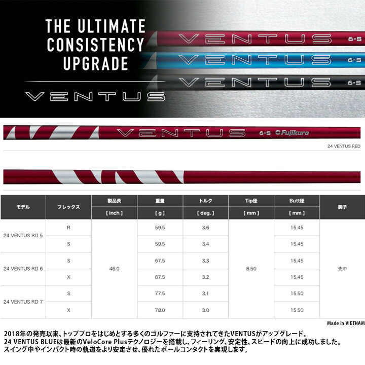楽天市場】クーポン対象商品 TaylorMade テーラーメイド Qi4D Qi35等 