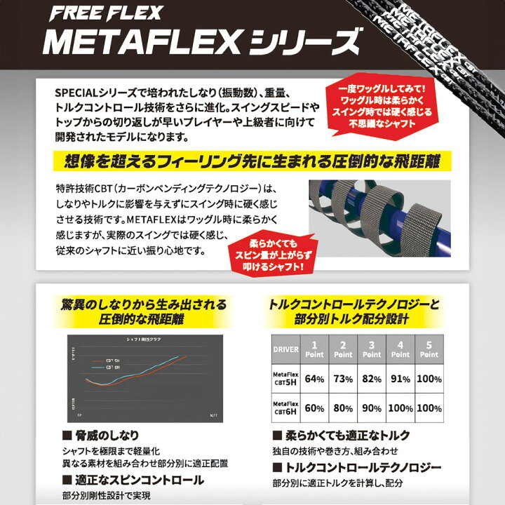 楽天市場】SRIXON スリクソン XXIO ゼクシオ ZXiも対応可能 スリーブ付  