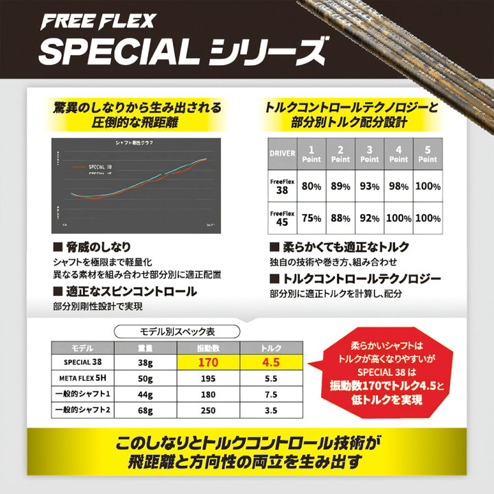 楽天市場】Callawaygolf キャロウェイ ELYTE QUANTUM スリーブ付 