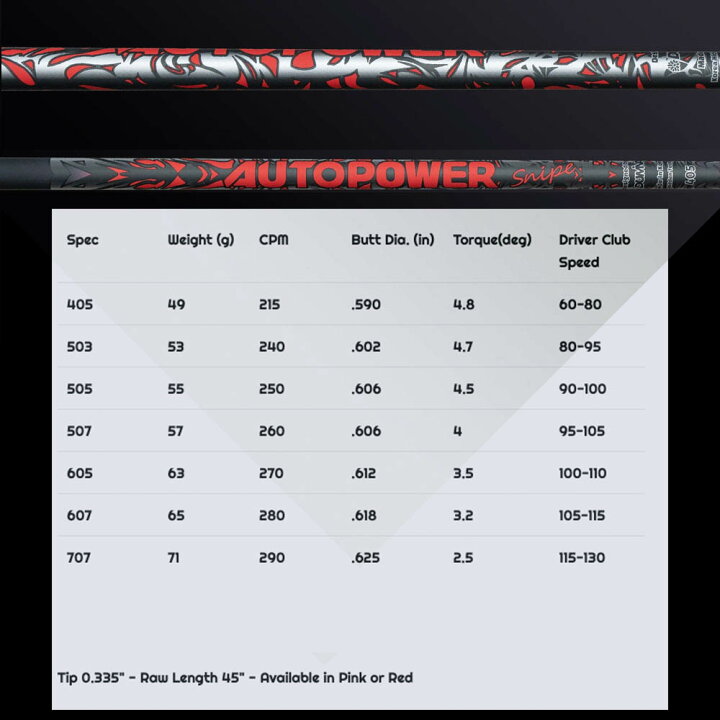 楽天市場】PRGR プロギア スリーブ付シャフト AutoFlex Autopower 