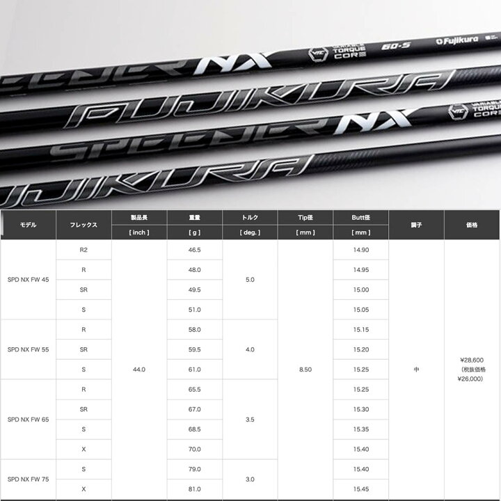 楽天市場】PING ピン FW スリーブ付シャフト フジクラ SPEEDER NX FW 