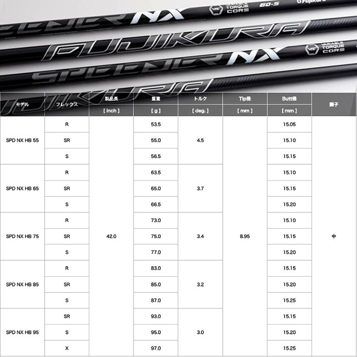 楽天市場】クーポン対象商品 フジクラ SPEEDER NX HB スピーダー NX 
