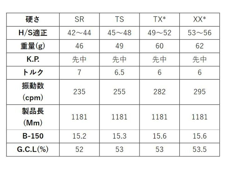 楽天市場】PRGR プロギア 24年 新 RS スリーブ付シャフト GRAVITY 