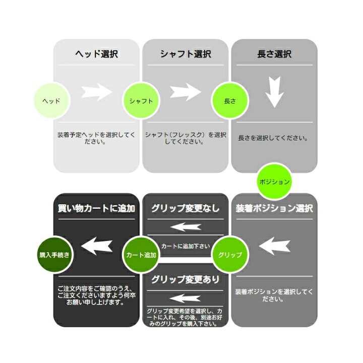楽天市場】PRGR プロギア 24年 新 RS スリーブ付シャフト GRAVITY 