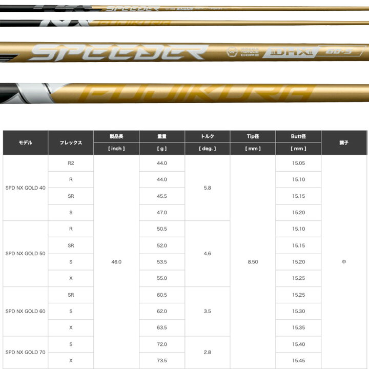 楽天市場】クーポン対象商品 SRIXON スリクソン ゼクシオ14 ZXi対応 