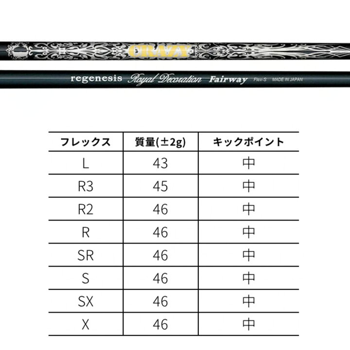 楽天市場】PING ピン FW スリーブ付きシャフト CRAZY regenesis Royal 