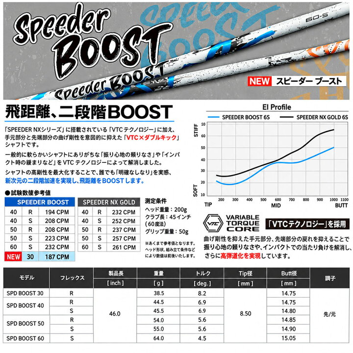 楽天市場】クーポン対象商品 フジクラ Fujikura SPEEDER BOOST 