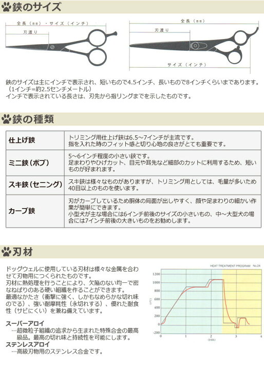 楽天市場】トリミングシザー 左用 東光舎 JOEWELL ジョーウェル LSF-55 