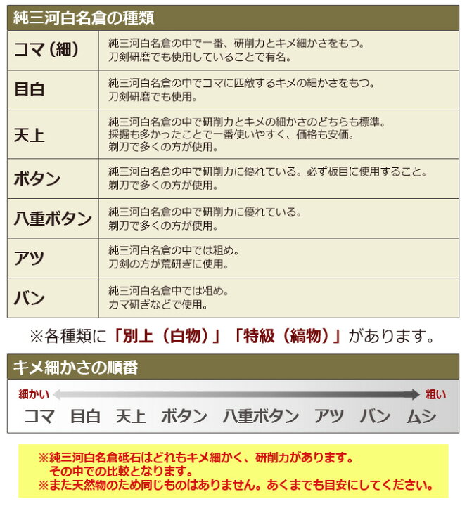 楽天市場】純三河白名倉 コマ+目白+天上の3点セット 合計239g 希少な 
