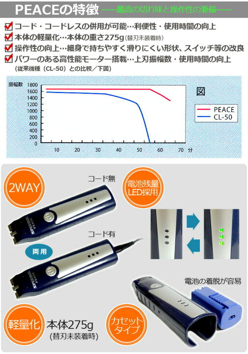 楽天市場】【選べる替刃付き】スピーディク バリカン peace ピース 