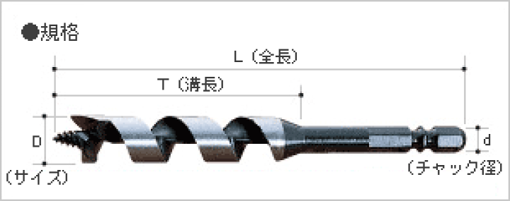 大西工業 ショートビット（NO．１） 45mm 楽天市場】大西工業木工用 NO.1ショートビット 45.0mm : 馬力屋