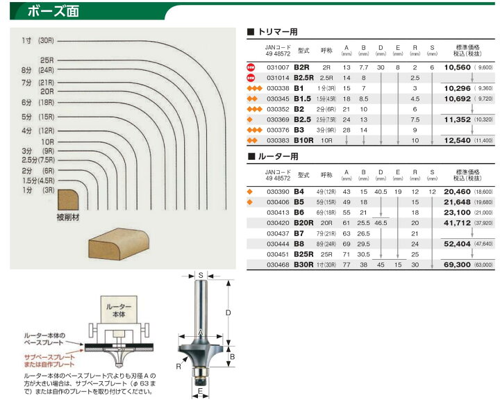 楽天市場】大日商 コーナービット ボーズ面 トリマー用 6mm幅 3分（9R 