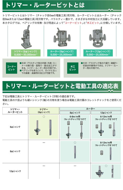 楽天市場】大日商 コーナービット 両段サジ面 ルーター用 12mm幅 5分 