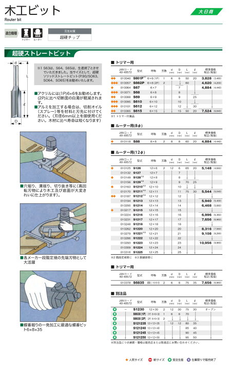 楽天市場】大日商 木工ビット 超硬ストレートビット ルーター用 12mm幅 ストレートピット 刃物 3×12 5×12 6×20 6×25 10本セットです