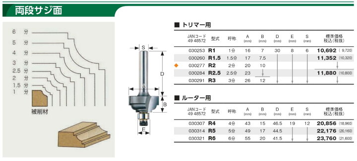 楽天市場】大日商 コーナービット 両段サジ面 ルーター用 12mm幅 5分 
