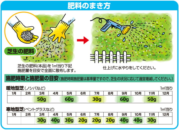 楽天市場 お得セット Fieldwoods 芝生の肥料 混合有機肥料 5kg 2袋セット Fw Ocf 8 8 8 アミノ酸有機 化成肥料 遅効性肥料 フィールドウッズ 送料無料 芝生のことならバロネスダイレクト