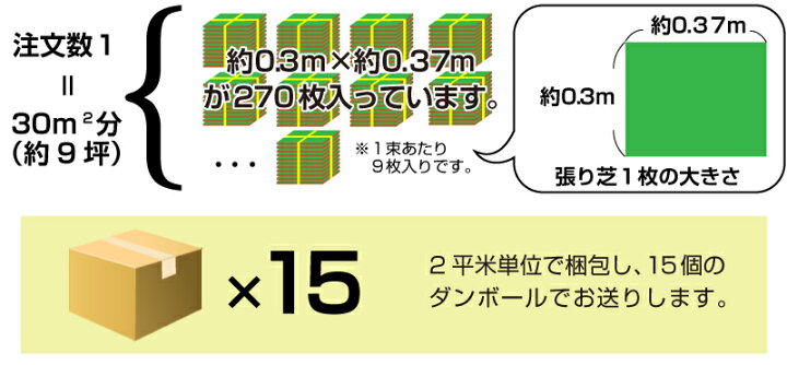 楽天市場】【30平米 姫高麗芝】鳥取産 姫高麗芝 30平米 9坪分 張り芝 