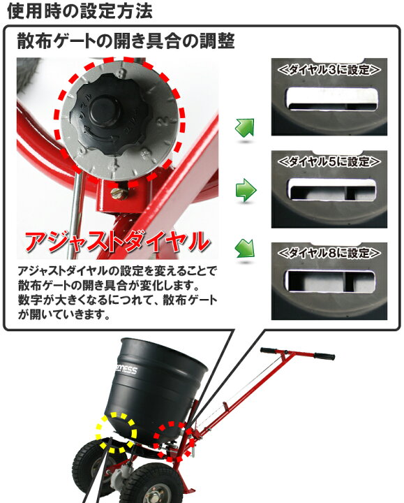 楽天市場】【5月中旬ごろ入荷予定】バロネス 焼砂・肥料手押し式散布機 