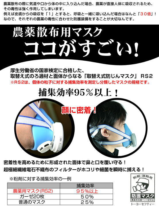 楽天市場】農薬散布用マスク RS2 取替え式防じんマスク 防じん 防護 