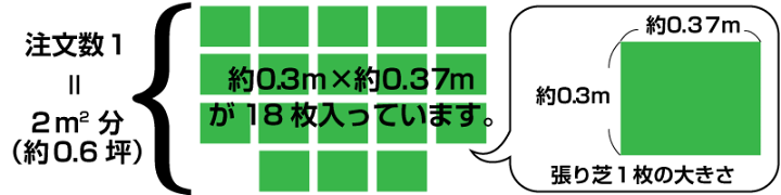 楽天市場】【2平米 TM9 】鳥取産 TM9 ティーエムナイン 登録
