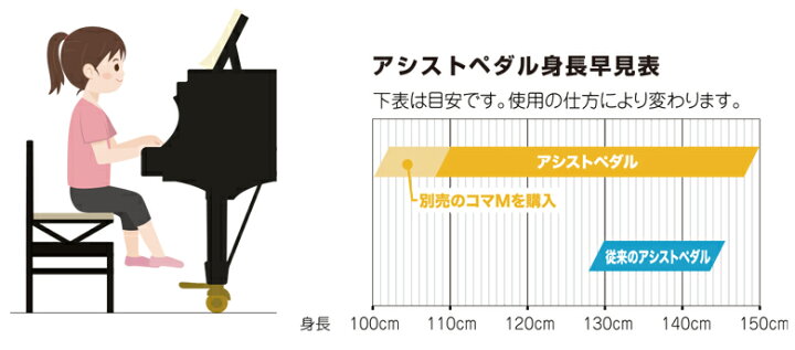 楽天市場】吉澤 NEW アシストペダル 23-ASP ピアノ 補助ペダル 7段階 