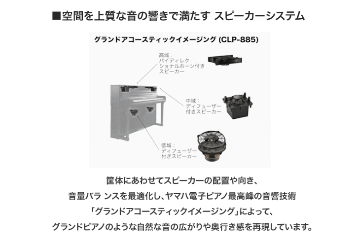 楽天市場】【5年延長保証あり】【全国配送組立設置】ヤマハ YAMAHA