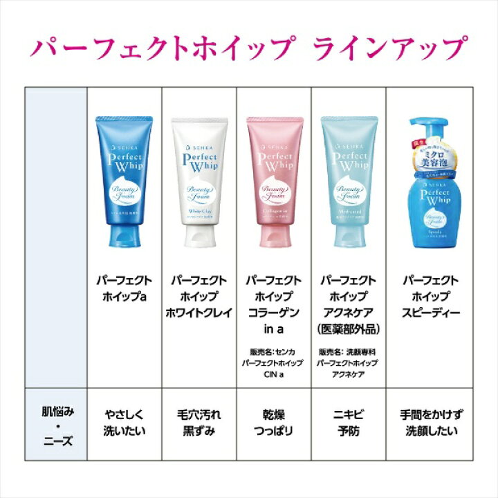 楽天市場】【専科 パーフェクトホイップ スピーディ150g】2個セット 