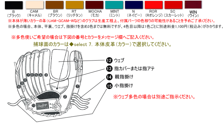 楽天市場】野球 ローリングス 硬式 オーダーグラブ オーダーグローブ