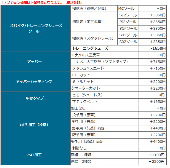 楽天市場】野球 アシックス asics ゴールドステージ カラー