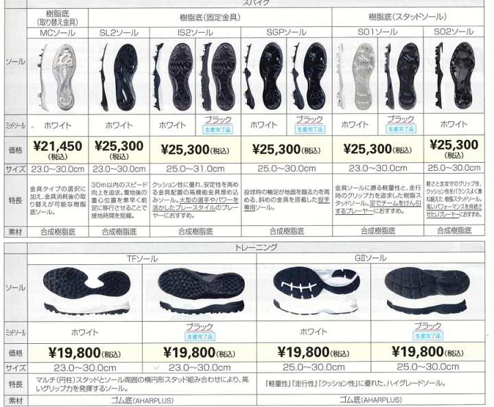 楽天市場】野球 アシックス asics ゴールドステージ カラー 楽天市場】野球 アシックス asics ゴールドステージ カラー
