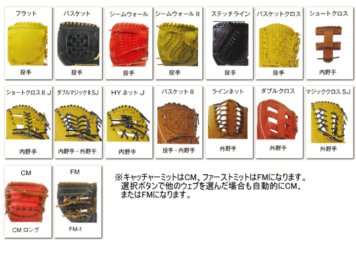 楽天市場 ハイゴールド Hi Gold オーダーグラブ 一般軟式グラブ 己極オーダー Okg Spc マルチレザーsp革使用 送料無料 年 ベースボールts 楽天市場 ハイゴールド Hi Gold オーダーグラブ 一般軟式グラブ 己極オーダー Okg Spc マルチレザーsp革使用 送料無料 年 ベースボールts