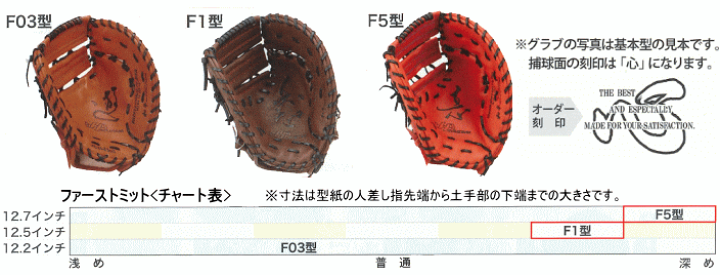 ハタケヤマ HATAKEYAMA 軟式オーダーファーストミット ハタケヤマ HATAKEYAMA オーダー 軟式 ファーストミット