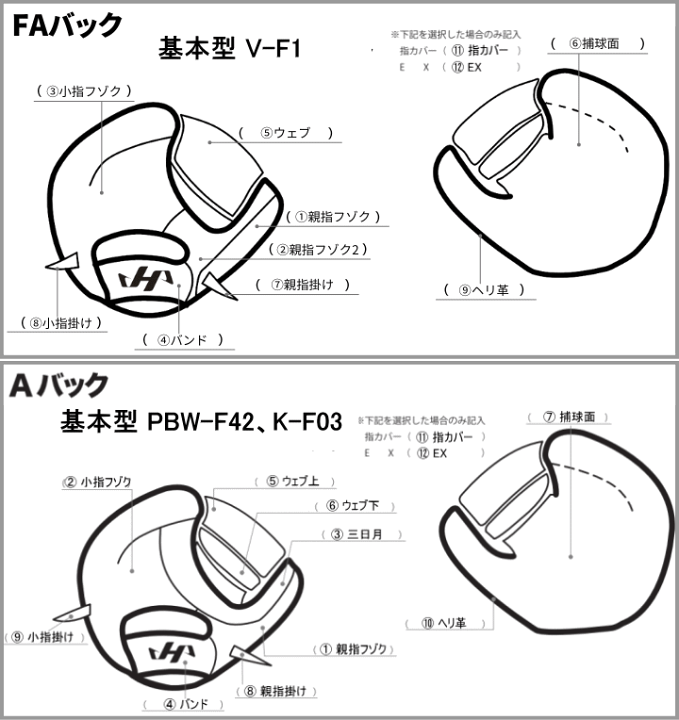 顕さまオーダーページ ザナックス 硬式 オーダー グローブ トラストエックス プロ野球