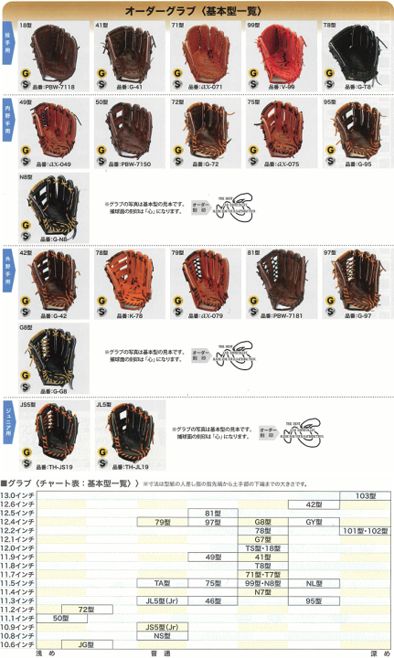 楽天市場】2026年 野球 ハタケヤマ HATAKEYAMA オーダーグラブ