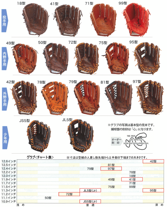 楽天市場】ハタケヤマ HATAKEYAMA オーダー 硬式 グラブ グローブ