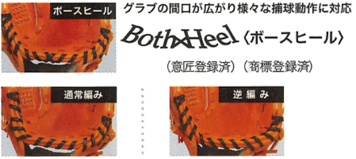 HATAKEYAMA - 中古品 ハタケヤマ HATAKEYAMA 軟式 内野手用オーダーグロー ブ PRO-95 刺繍有り 5618 中古品 ハタケヤマ HATAKEYAMA 軟式 内野手用オーダーグロー ブ