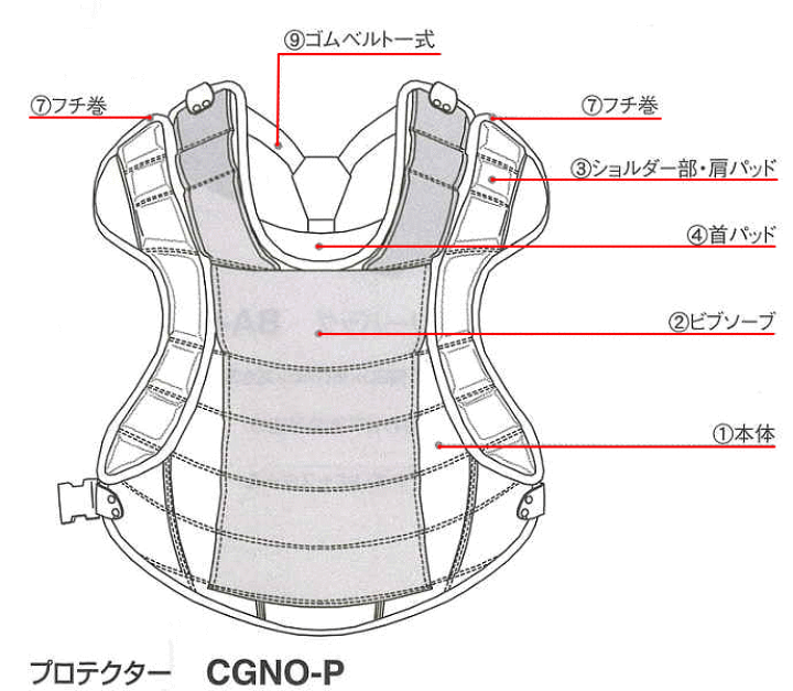 最終価格‼️ ❶ 新品未使用　ハタケヤマ完全オーダー　キャッチャーギアセット 楽天市場】野球 ハタケヤマ HATAKEYAMA オーダー プロテクター