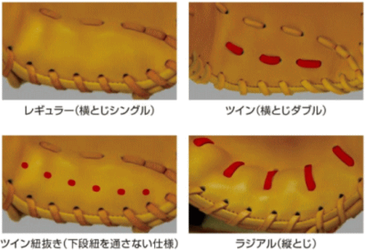 楽天市場】【3月15日までポイント5倍】野球 ジュンケイグラブ 楽天市場】【3月15日までポイント5倍】野球 ジュンケイグラブ