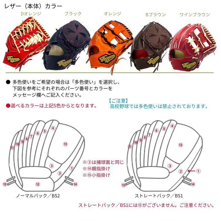 楽天市場】野球 てっぺん Teppen グローブ 硬式 オーダー グラブ 