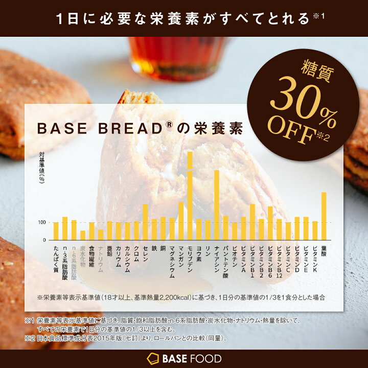 楽天市場】BASE BREAD プレーン 10袋 チョコレート 10袋 メープル 10袋 シナモン 10袋 セット 完全栄養食 | basefood  栄養食 置き換え ダイエット 食品 満腹感 糖質オフ 低糖質 パン タンパク質 糖質制限 おやつ ベースブレッド ベースフード : ベースフード  楽天市場店