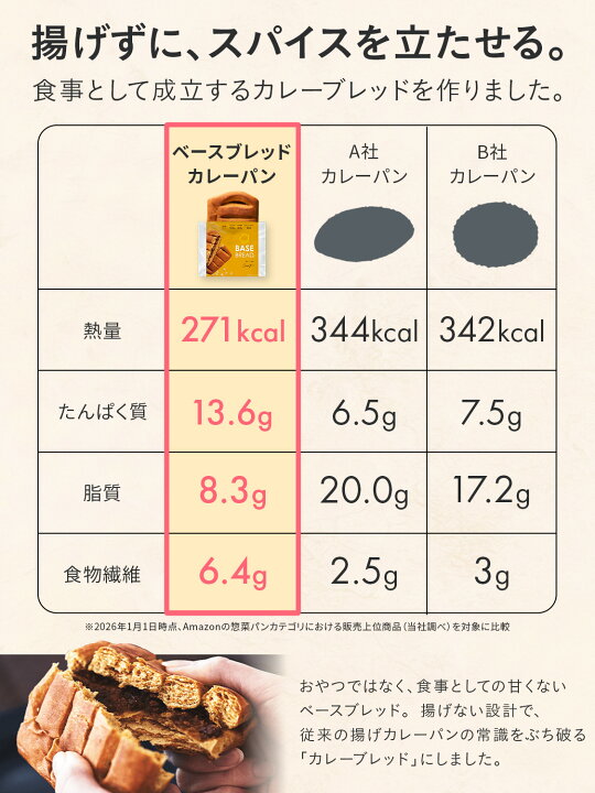 楽天市場】【エントリーポイント10倍】ベースブレッド 6種 12袋 24袋 