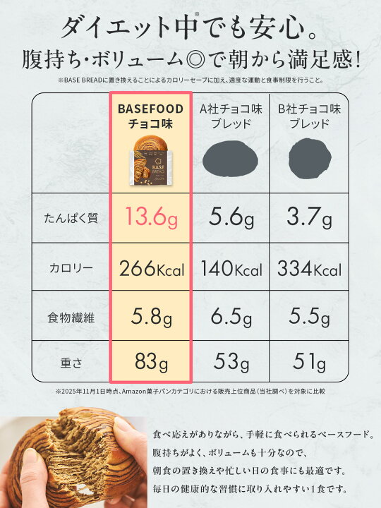 楽天市場】【15％OFF+エントリーポイント10倍】ベースブレッド 4種 16 