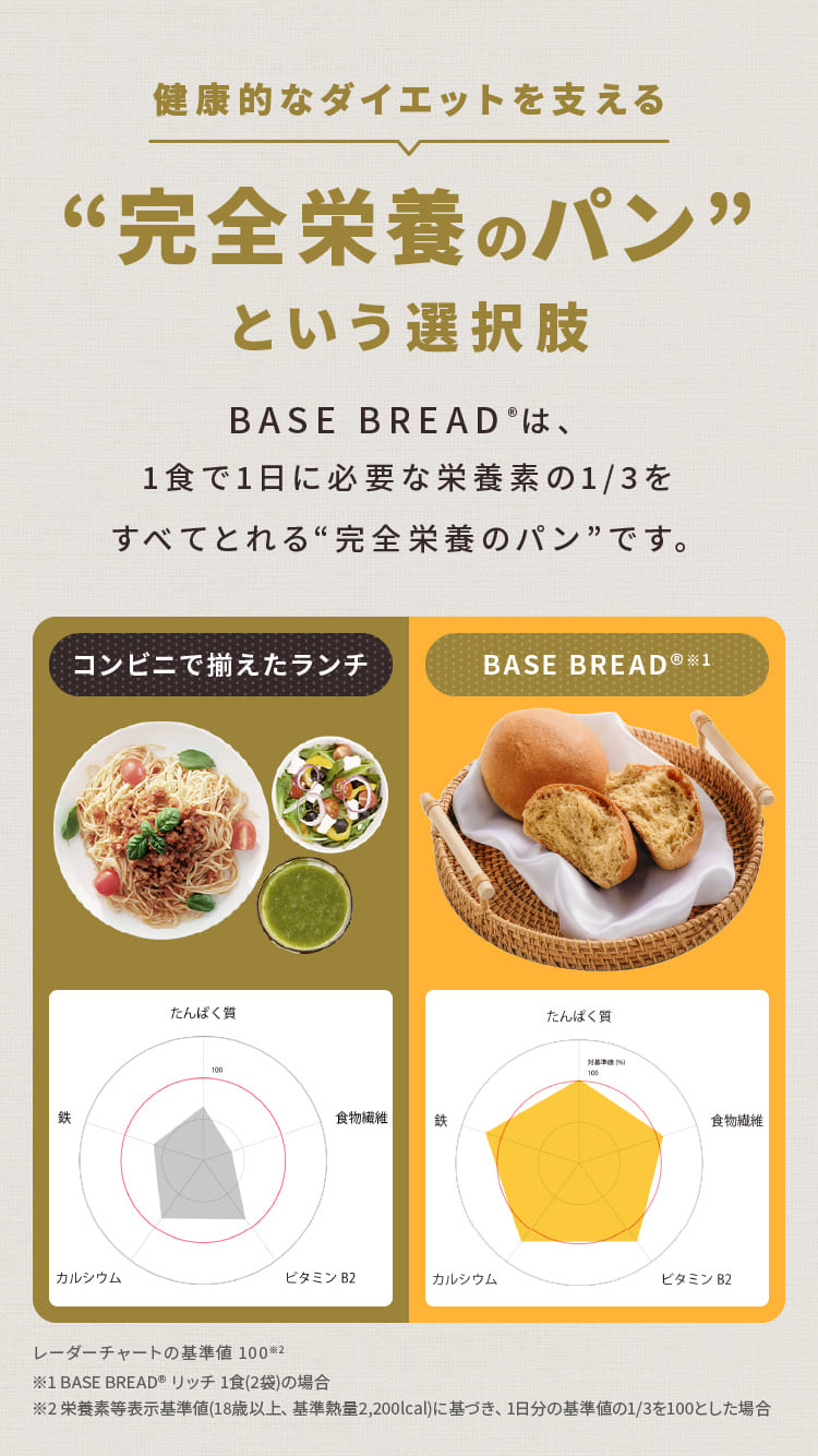 楽天市場】BASE BREAD Rich 30袋入り 完全栄養食 | basefood ベース