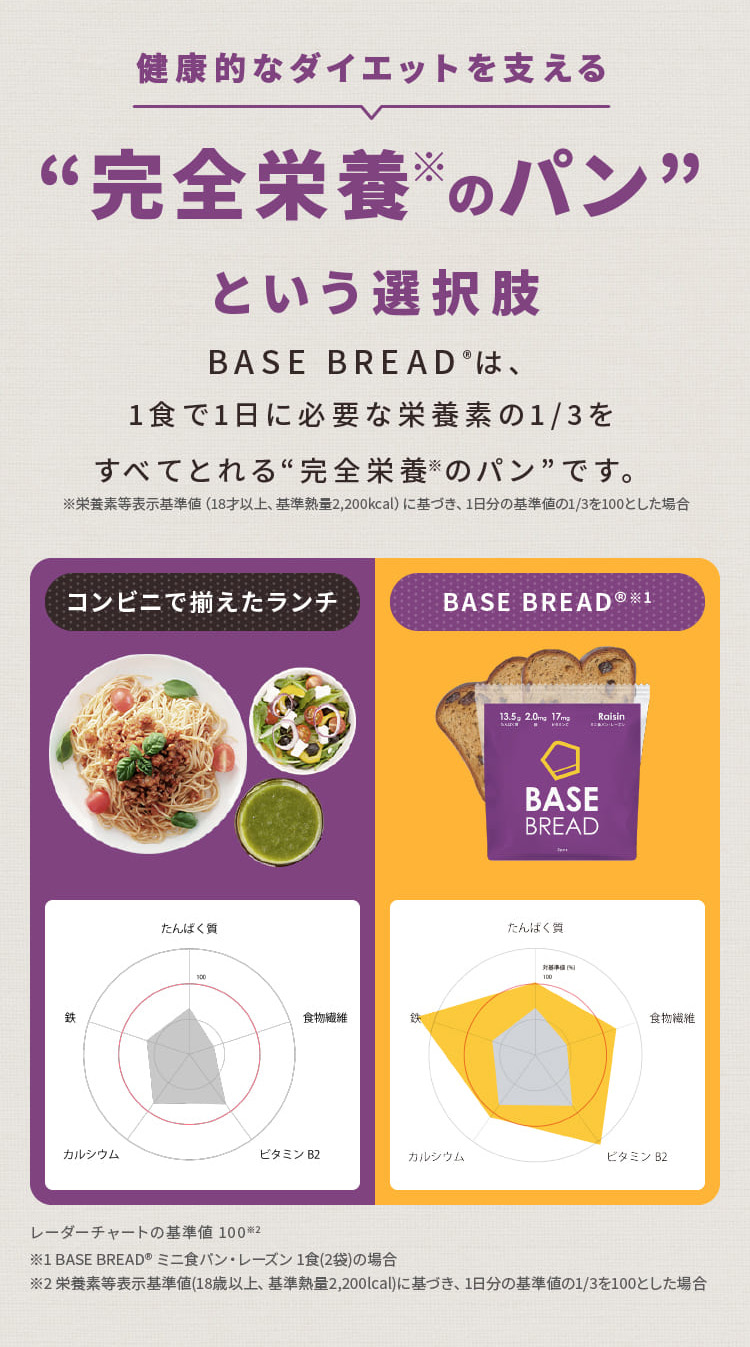 楽天市場】BASE BREAD ミニ食パン レーズン16袋 30袋 完全栄養食