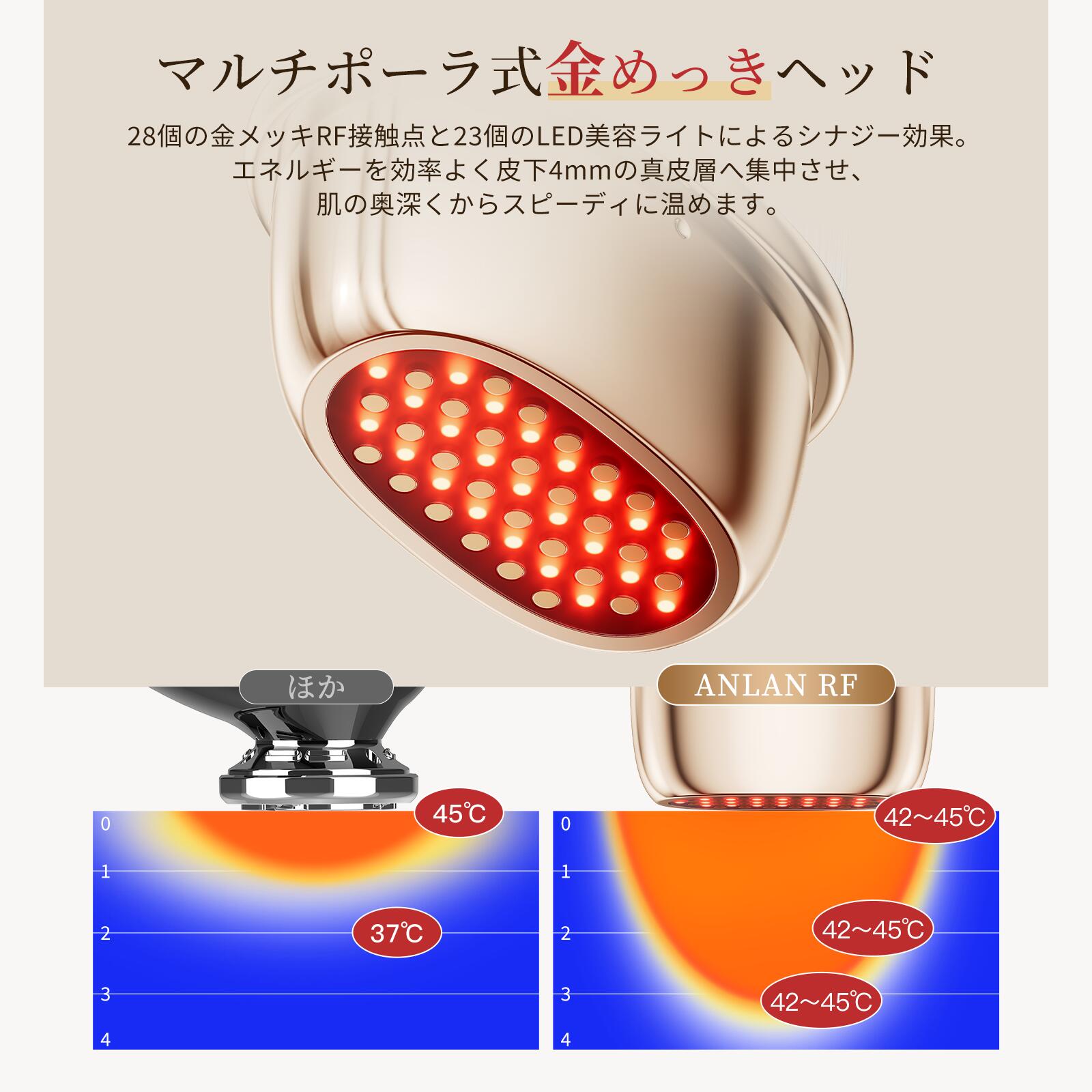 ANLANミニRF美顔器リフトアップEMS金メッキIPX6防水RF1台9役3つモード温熱ケア3色エステEMSリフトケア表情筋ems顔振動フェイスリフトエイジングケアフェイスケア毛穴ほうれい線たるみハリホワイト