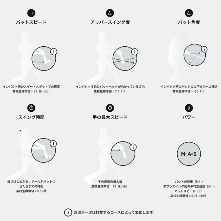 楽天市場】ミズノ 野球用 スイングセンサー BLAST BASEBALL ブラスト 